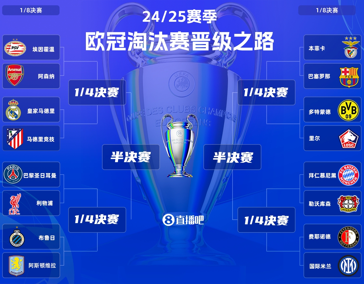 png电子平台🧐DeepSeek预测明天欧冠：巴黎2-2红军，拜仁3-1药厂，巴萨1-1